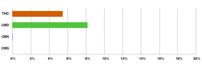 report-cbd-critical-mass.png